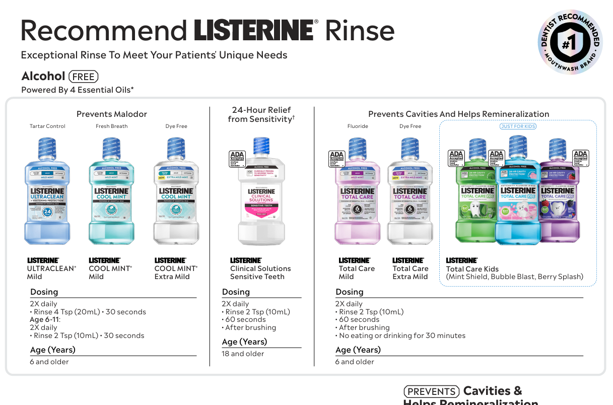LISTERINE® PRODUCT SELECTOR