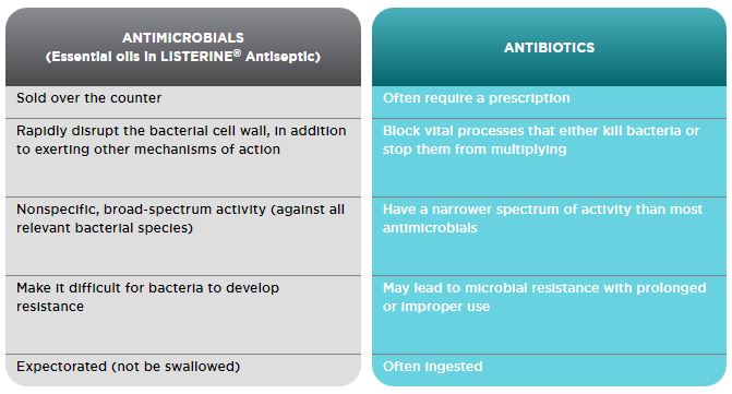 ANTIMICROBIALS VS ANTIBIOTICS