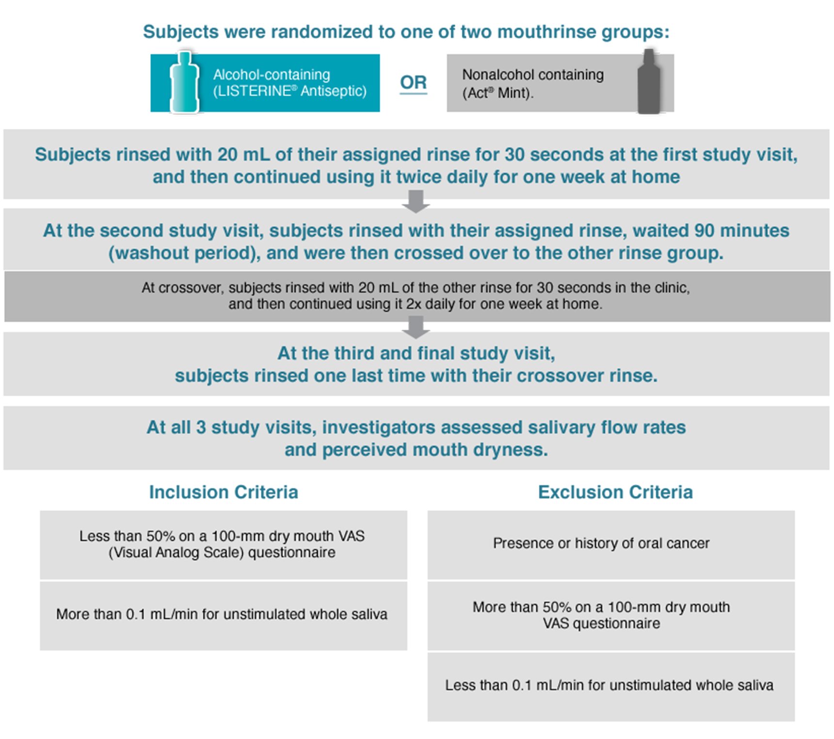 Methodology