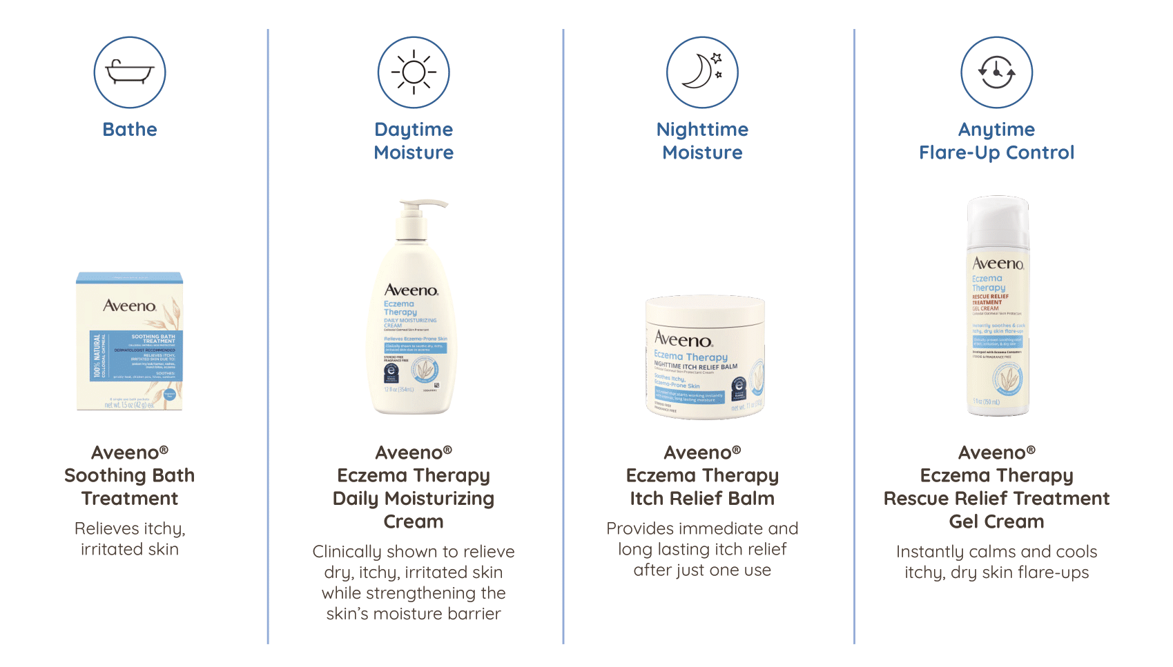 Eczema routine preview