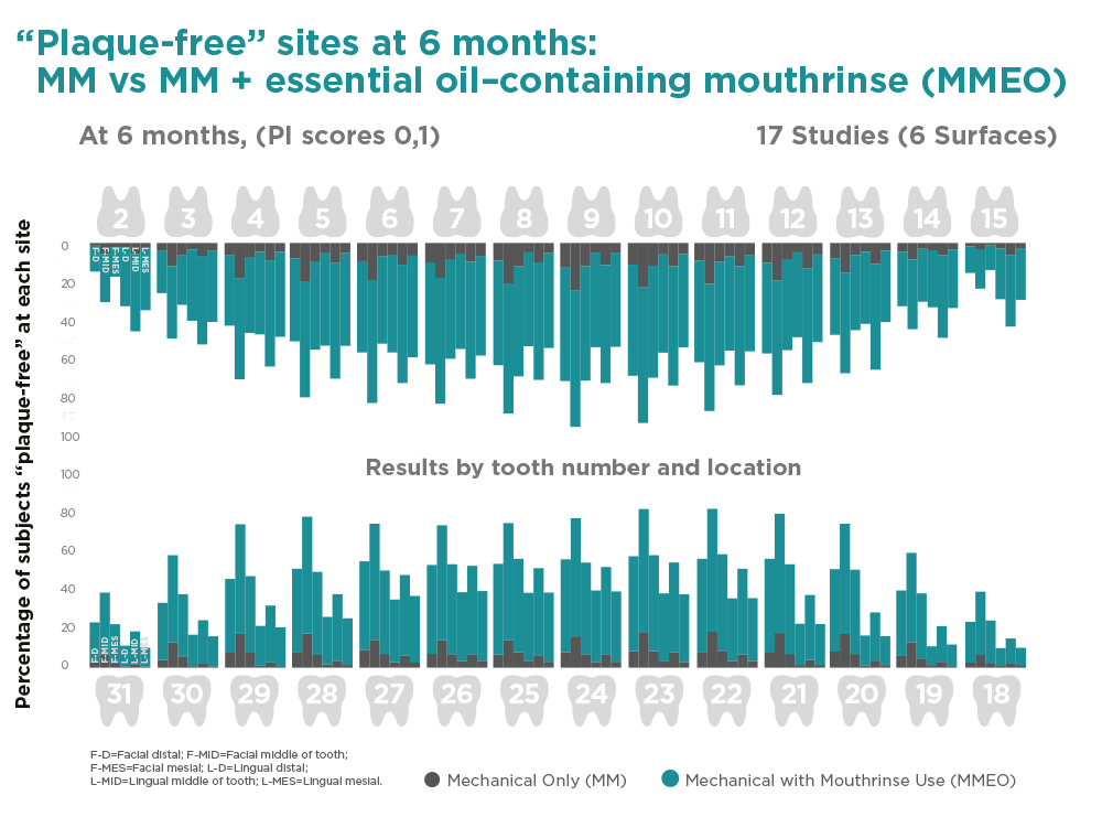 Essential Oil Mouthwash Meta-Analysis 