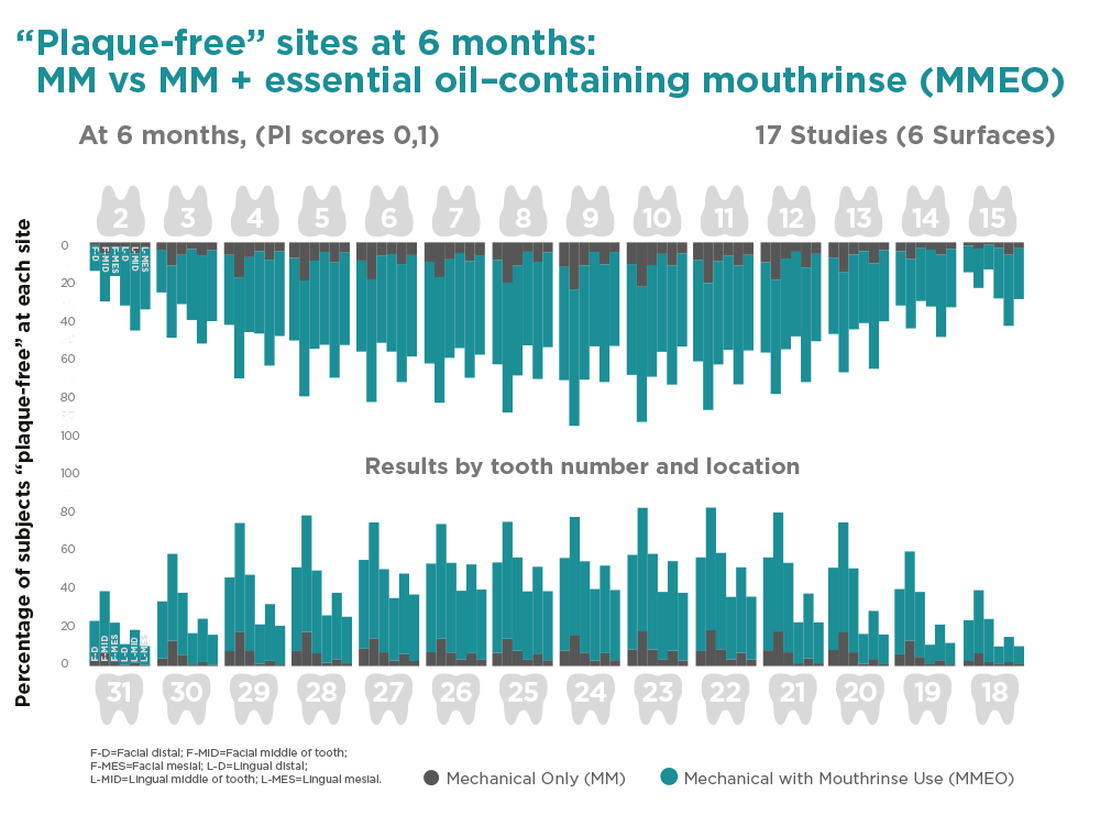 Essential Oil Mouthwash Meta-Analysis