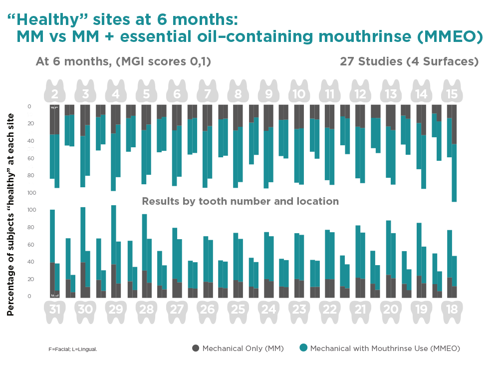 Essential Oil Mouthwash Meta-Analysis
