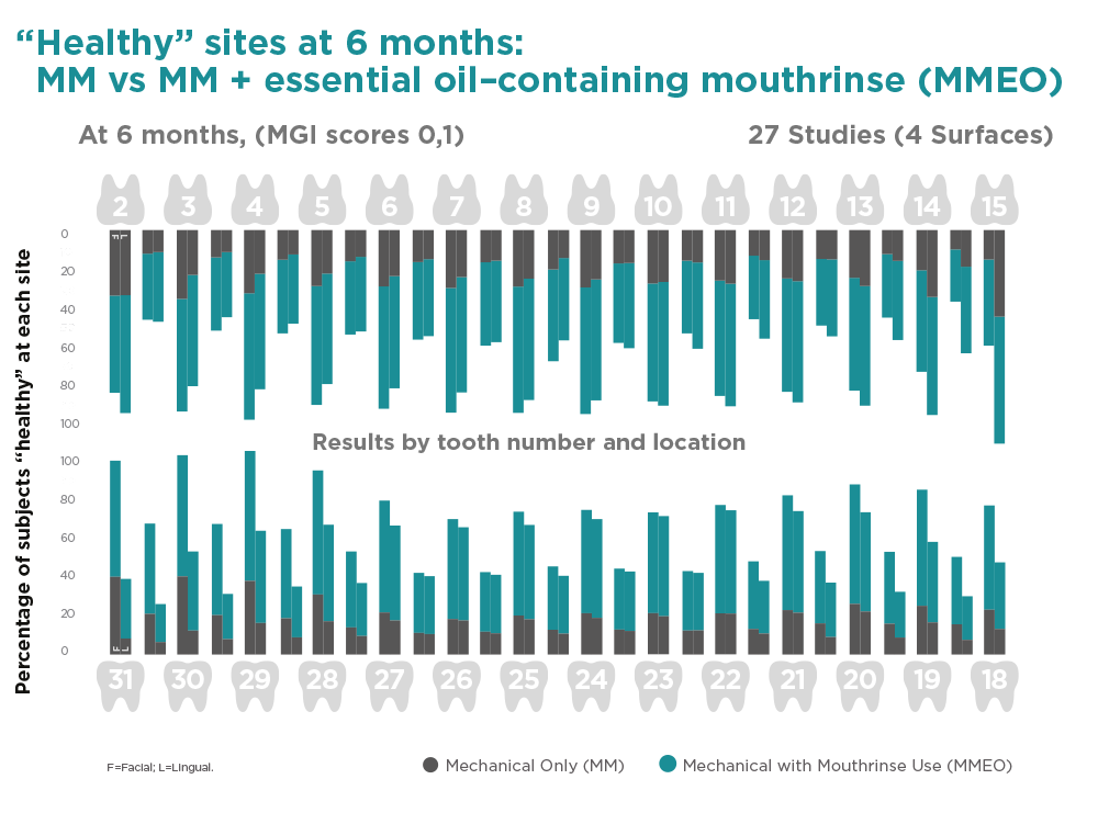 Essential Oil Mouthwash Meta-Analysis 