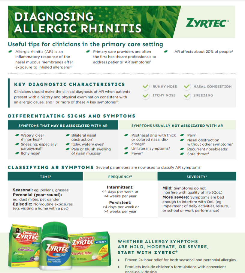 Diagnosing Allergic Rhinitis | Kenvue Professional