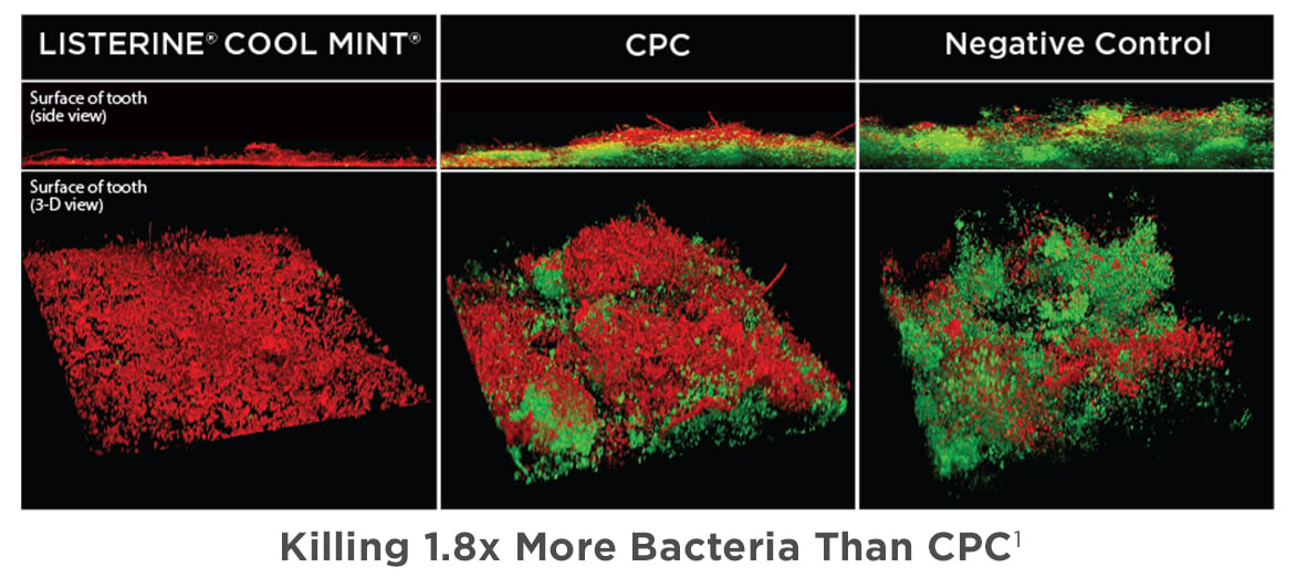 Biofilm Penetration vs CPC Mouthwash