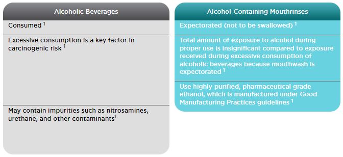 CLEARING UP MOUTHRINSE MISINFORMATION