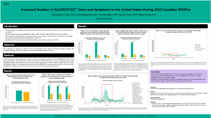 Increased Number of ALLERGYCAST® Users and Symptoms