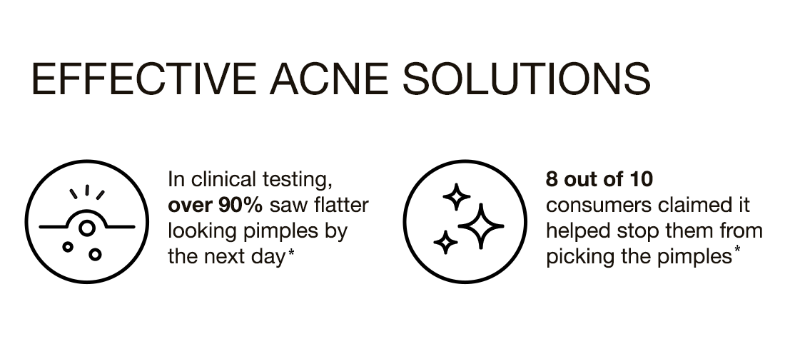 Stubborn Acne Ultra-Thin Blemish Patches Performance Data