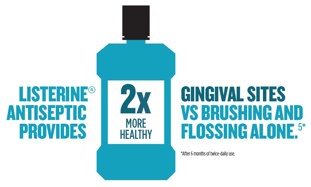 LISTERINE ANTISEPTIC PROVIDES 2X MORE HEALTHY GINGIVAL SITES VS BRUSHING AND FLOSSING ALONE.5*    *After 6 months of twice-daily use. 