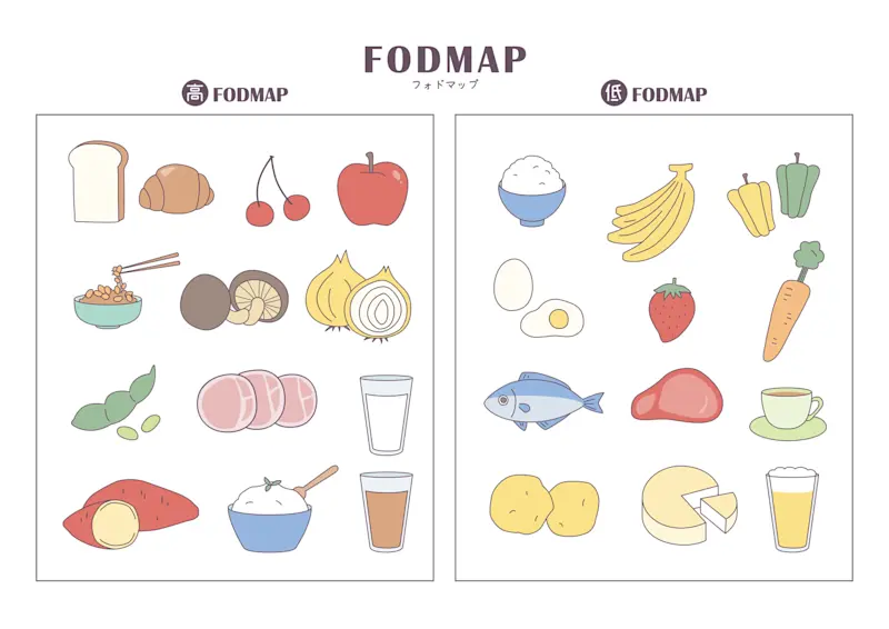 FODMAP