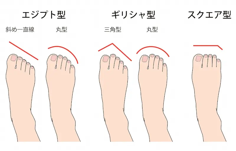 足の形2