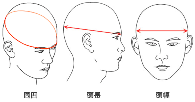 頭蓋骨 を 小さく する 方法