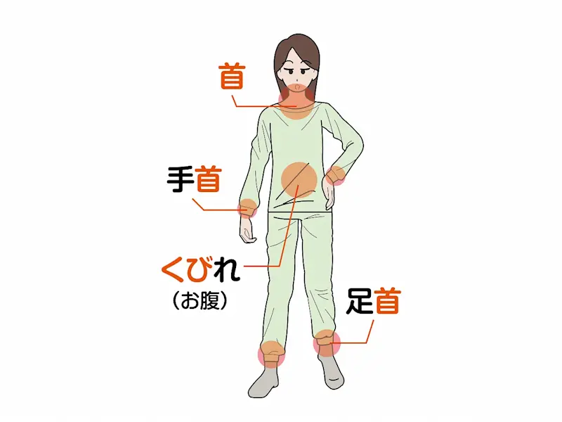 3つの首　温め