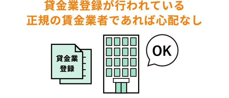 貸金業の登録があれば問題なし