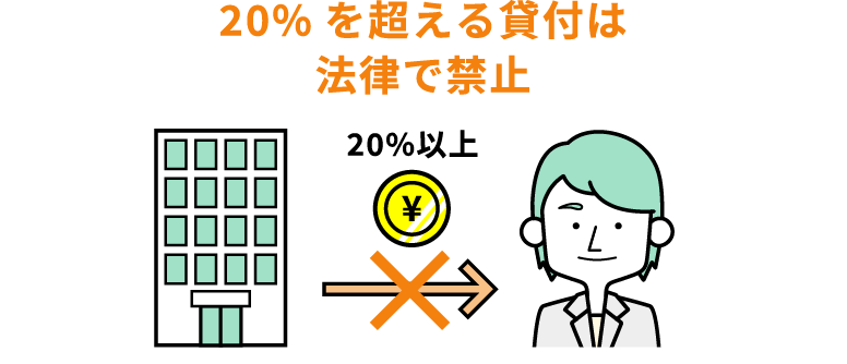 20%を超える貸付は禁止