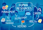 10 Core HR Processes Every Business Needs in 2025