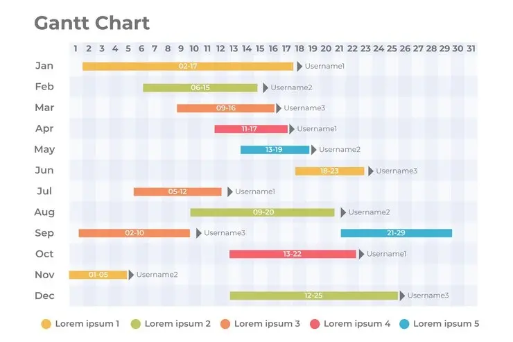 Performance Templates