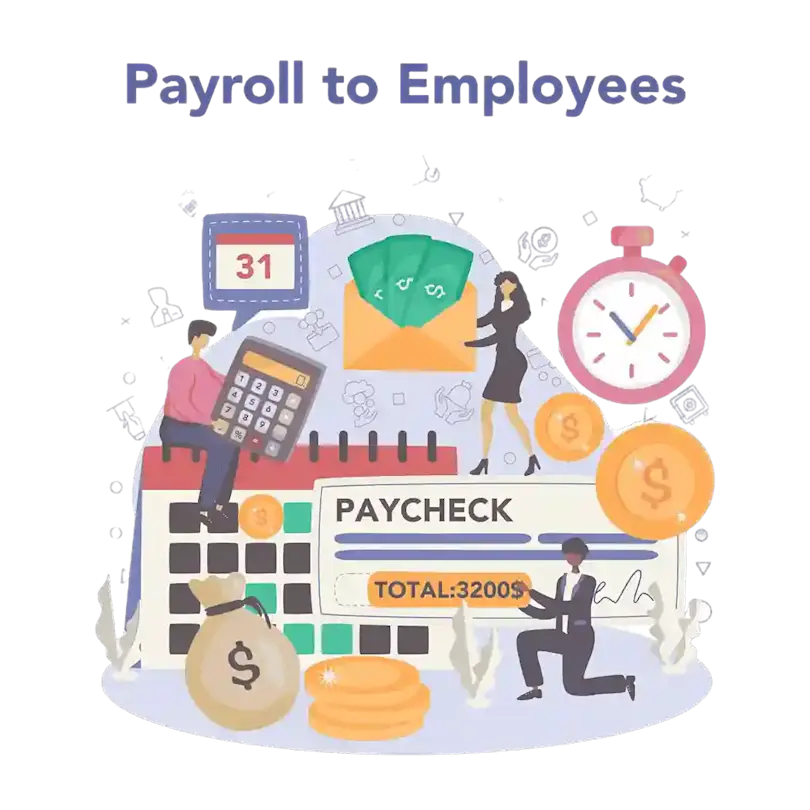 Payroll Processing