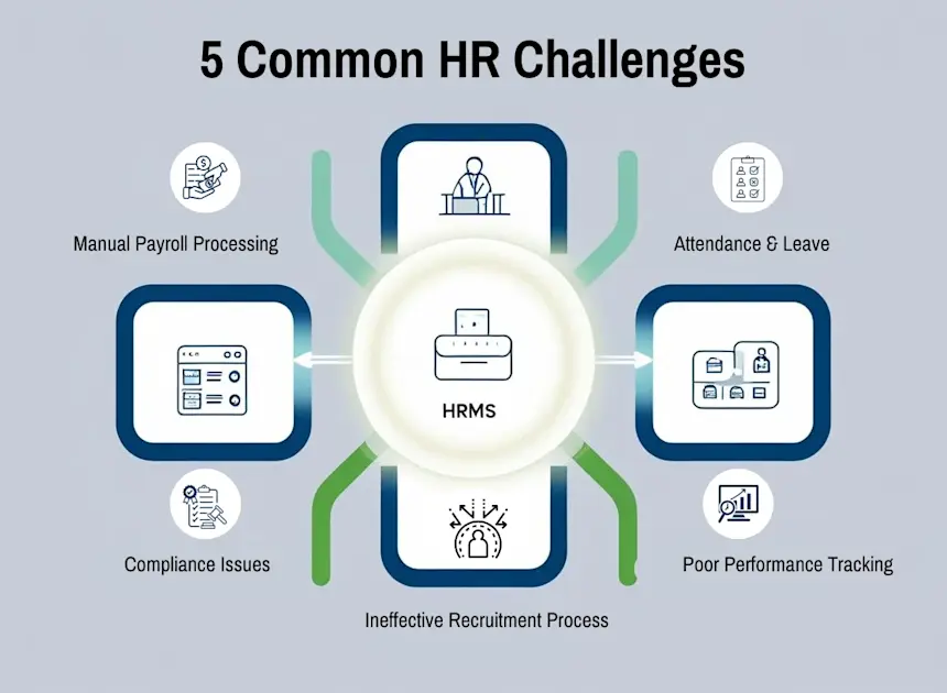 5 Common HR Challenges and How HRMS Can Solve Them