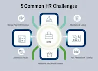 5 Common HR Challenges and How HRMS Can Solve Them