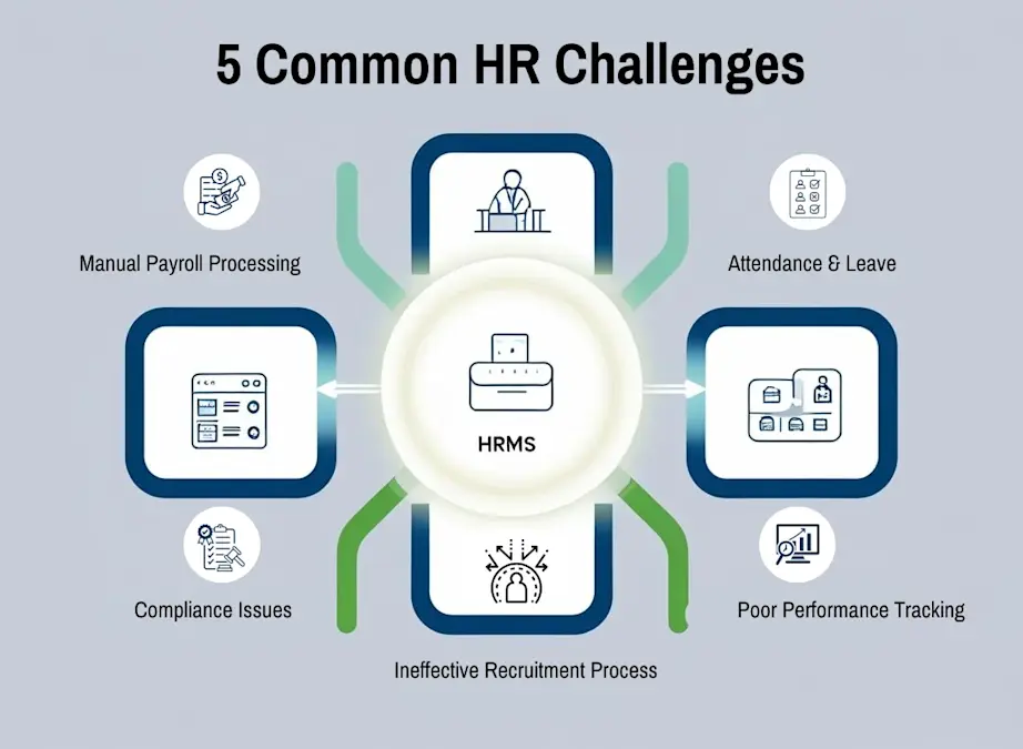 5 Common HR Challenges and How HRMS Can Solve Them