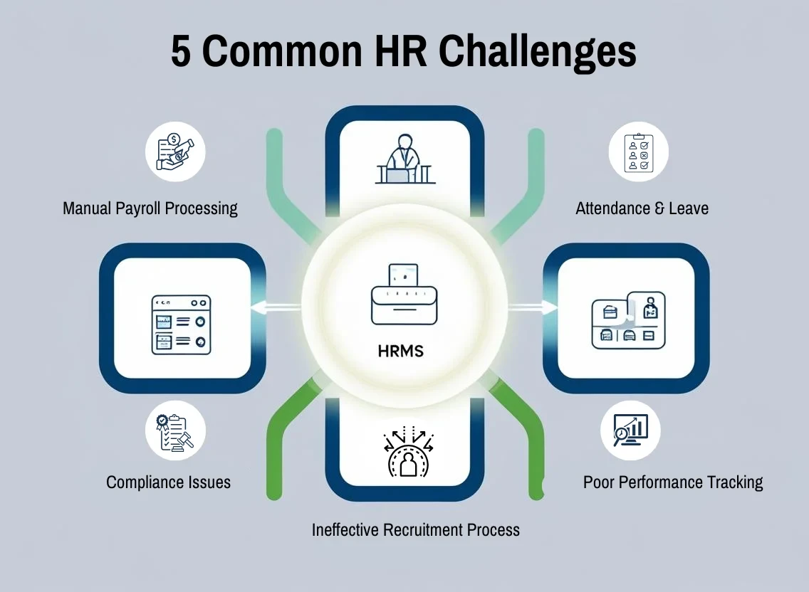Featured image 5 Common HR Challenges and How HRMS Can Solve Them