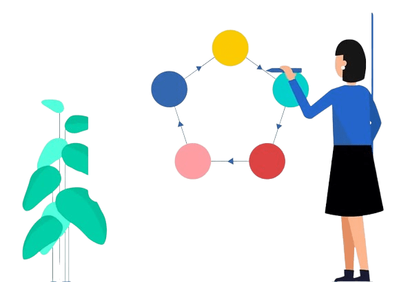 The IT incident management lifecycle