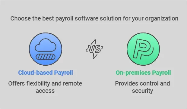 Cloud-based payroll vs. On-premises Payroll Software