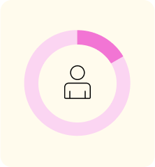1 in 5 women say that pain decreases their productivity