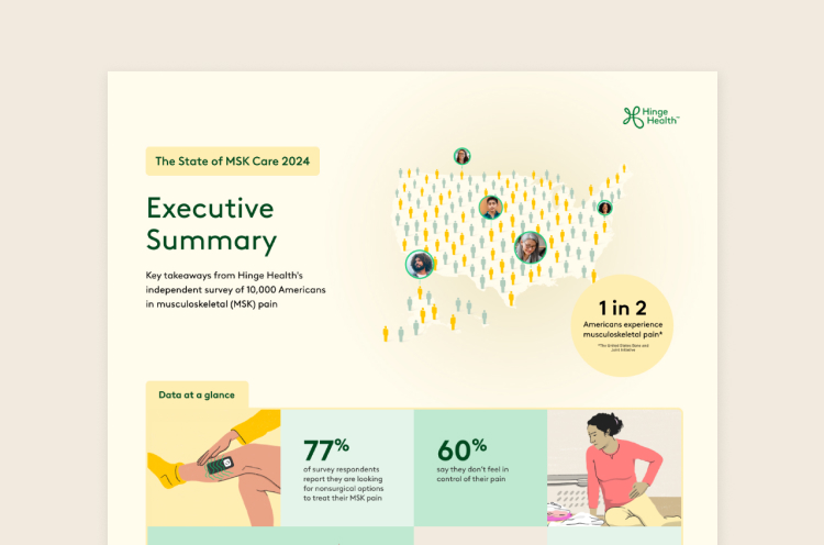 State of MSK 2024 Exec Summary Infographic