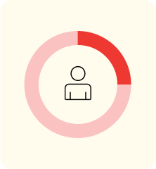 1 in 4 women say pain has made them consider quitting their job
