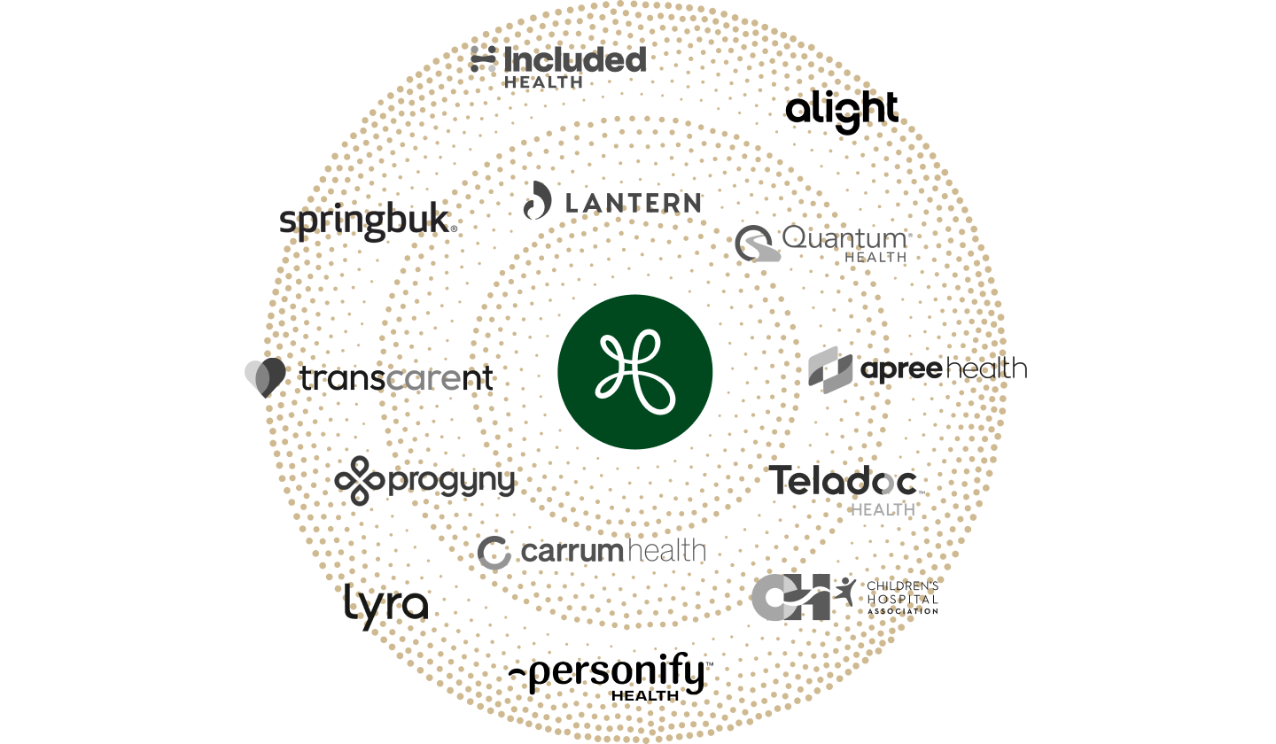 Strategic Solutions Alliance