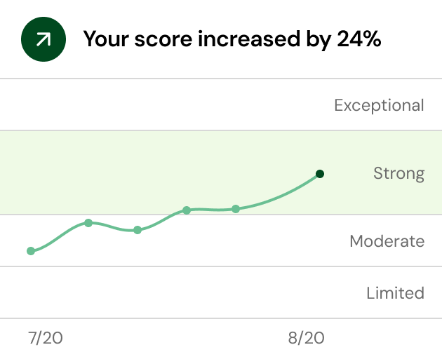 Score Increase
