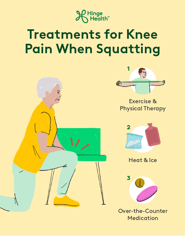 knee pain when squatting treatments