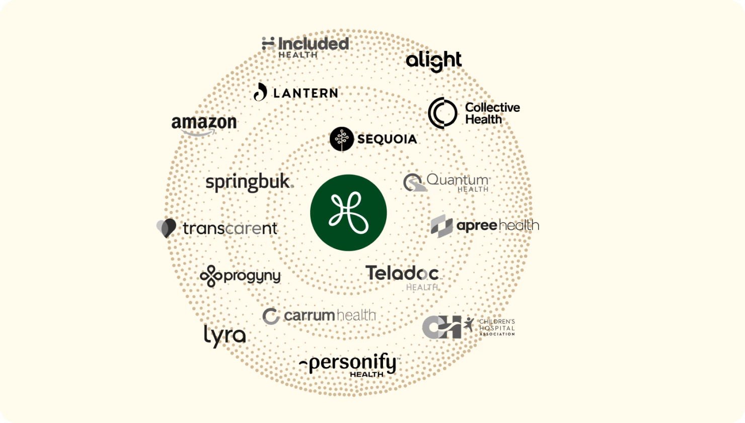 Hinge Health Ecosystem Partners