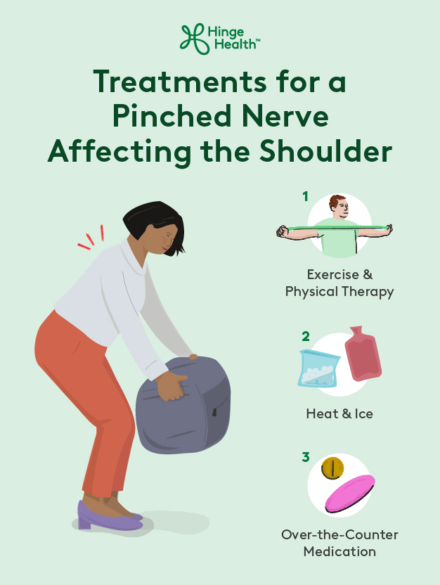 Pinched nerve in shoulder treatments, physical therapy, heat and ice, over-the-counter medication