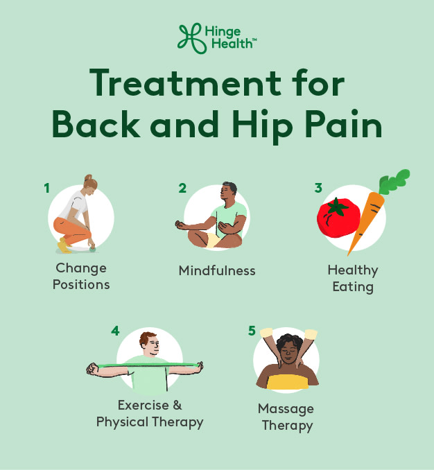 lower back pain hip pain home remedies positions illustrated