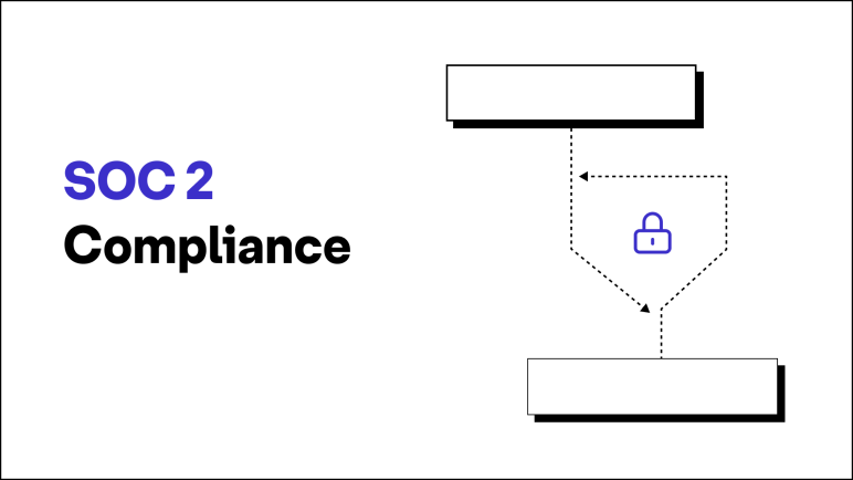 "SOC 2 Compliance" on a white background with icons representing security