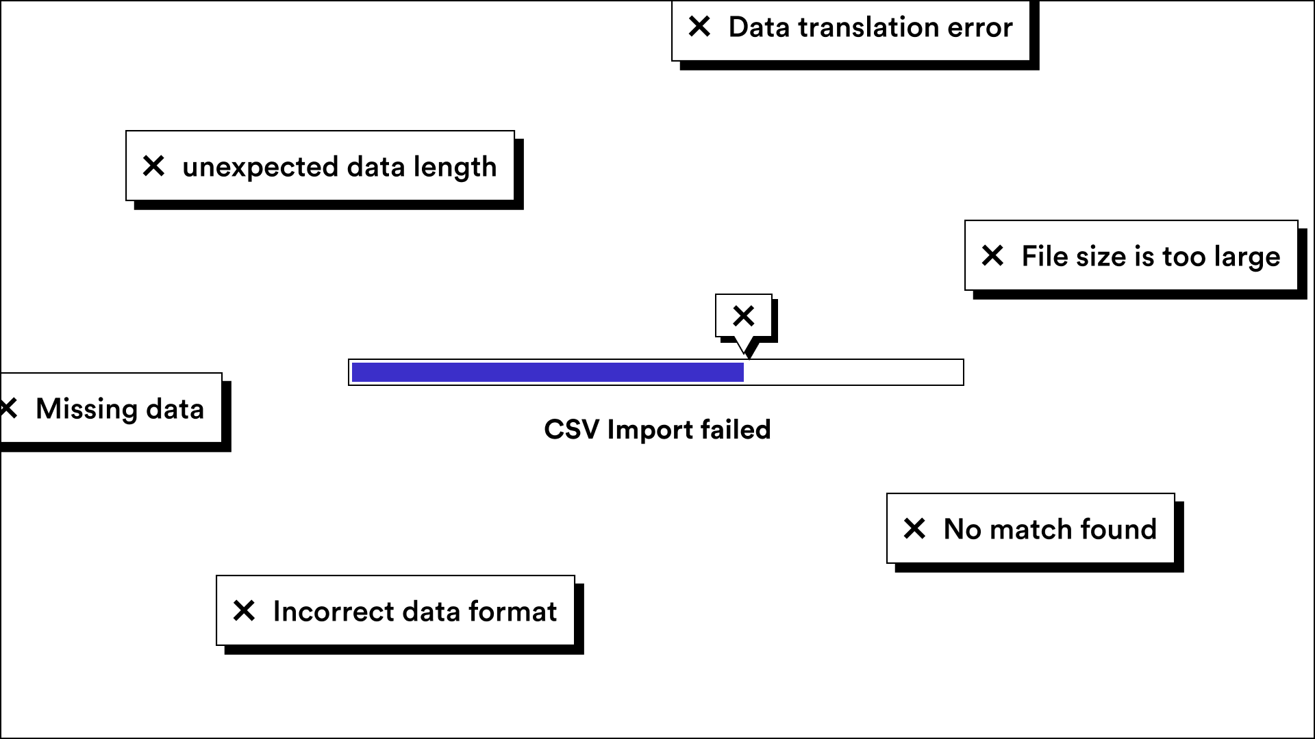 6 Common CSV Import Errors and How to Fix Them | Flatfile