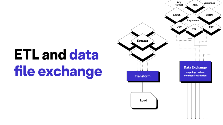 "ETL and data file exchange" on a white background with images that represent ETL and data exchange