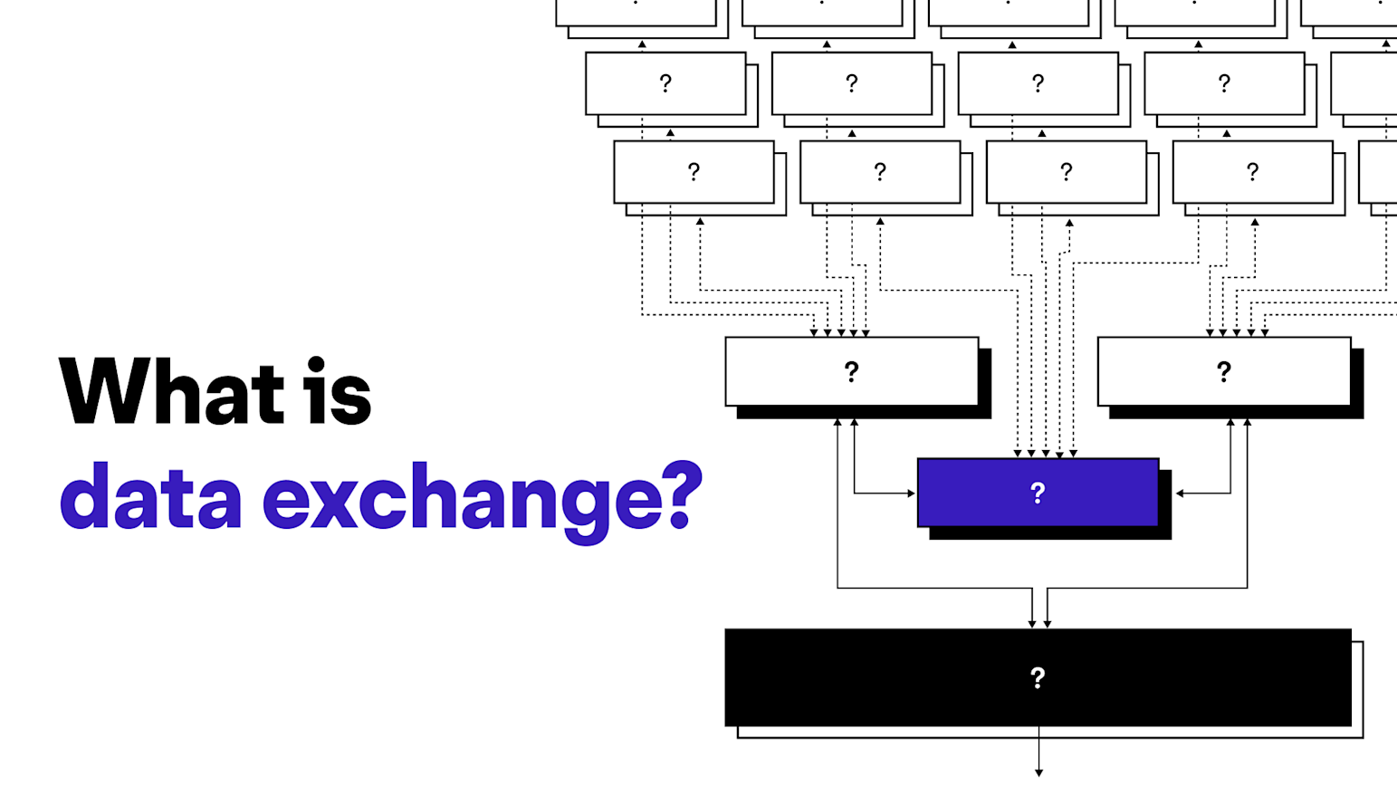 Data exchange blog posts | Flatfile