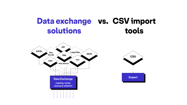 "Data exchange solutions vs. CSV import tools" on a white background with icons that represent the choices