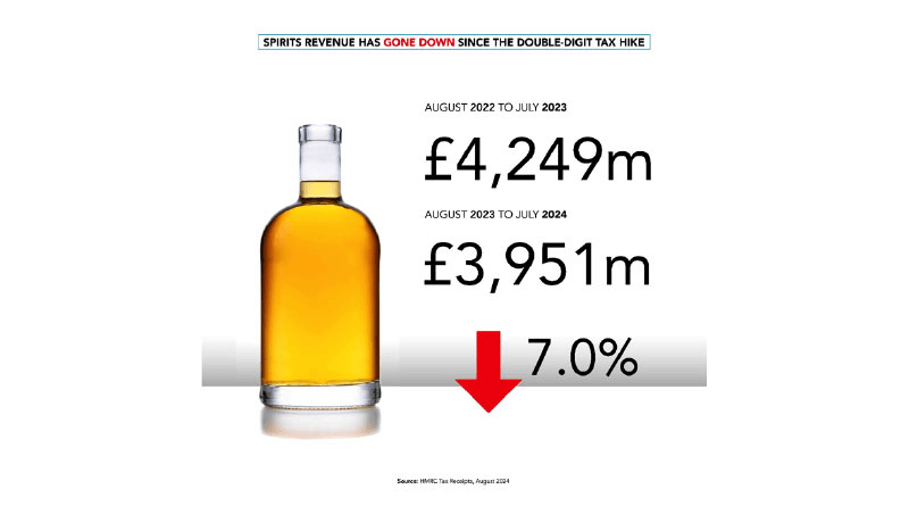 Has-Labour-Left-the-Scotch-Whisky-Industry-High-and-Dry-1