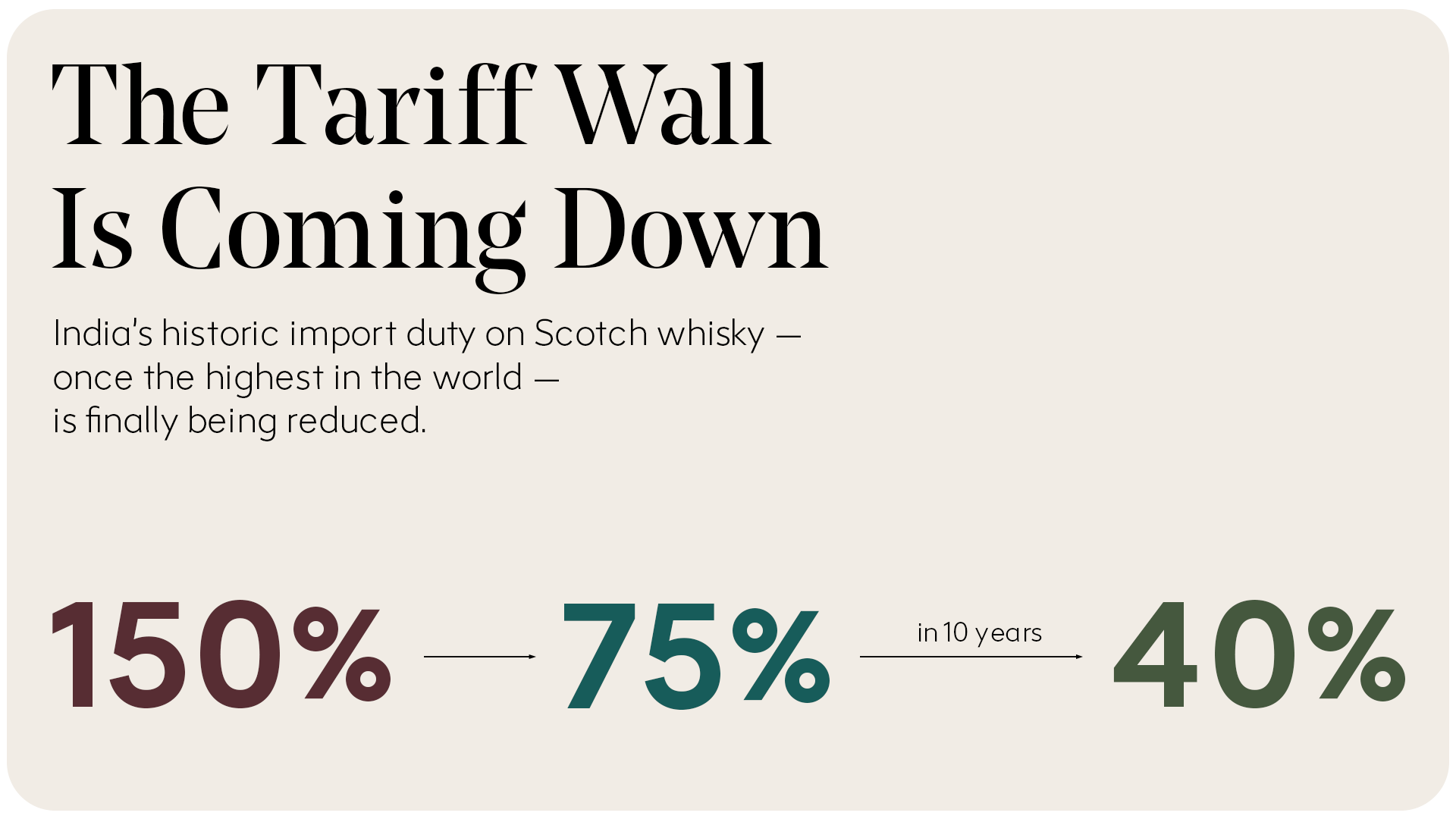 Spirit-of-Opportunity-What-the-UK-India-Trade-Deal-Means-for-the-Whisky-Market-1