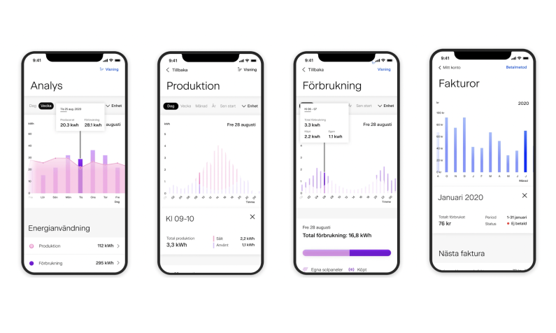 Visualisering av tusentals datapunkter - Svea Solar - Prototyp