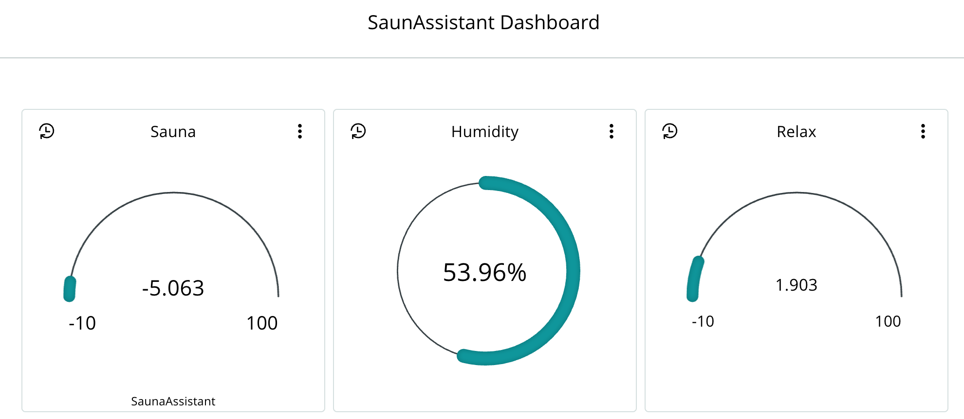 IoT-Dashboard