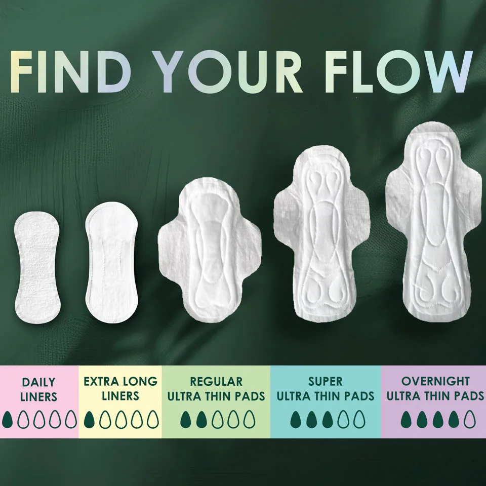 L. Liners and pad lineup. Regular and extra coverage, regular, super, and overnight pads, showing the different sizes and absorbencies for different flows.