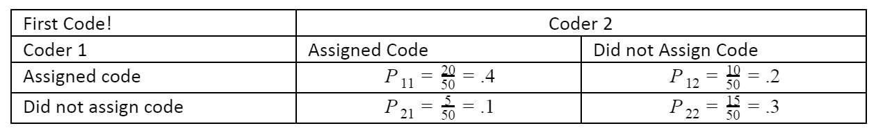 First Set of Code Evaluating PO and PE