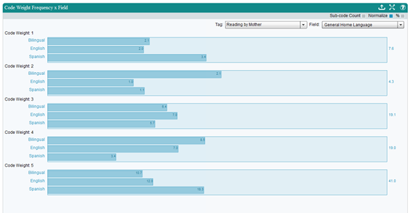 Screenshot of the Code Weight Frequency x Descriptor Field Chart